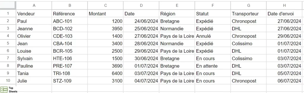 Base de données pour faire un tableau dans Google Sheets