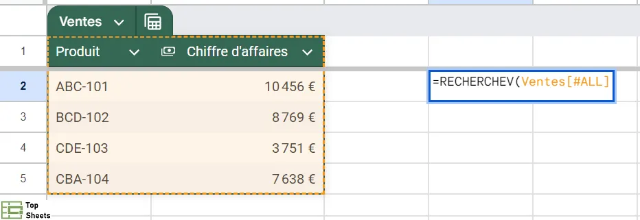 Référence à tout le tableau avec les en-têtes de colonne