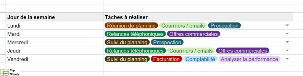 Exemple de plusieurs sélections dans une cellule de Google Sheets