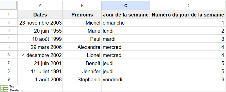 Données triées dans l’ordre des jours de la semaine
